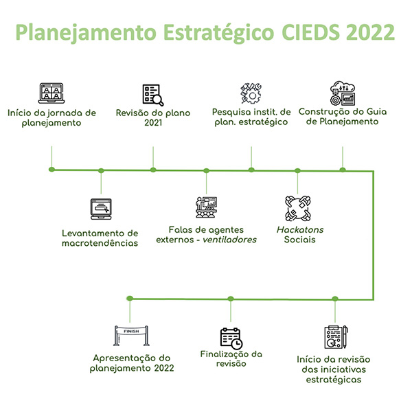 Cinco passos para garantir um bom planejamento estratégico