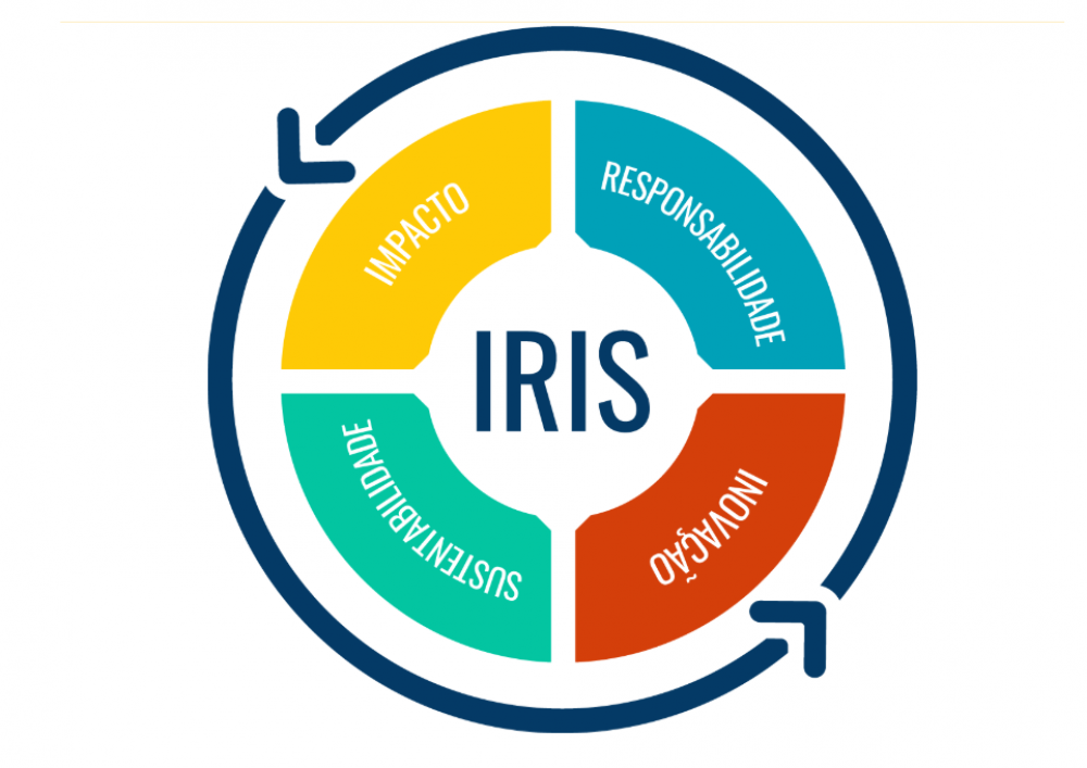 IRIS: conheça o novo modelo de gestão do CIEDS